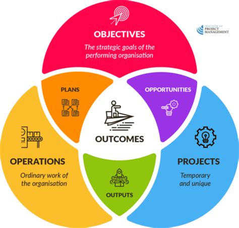 Image result for Operations Project Manager