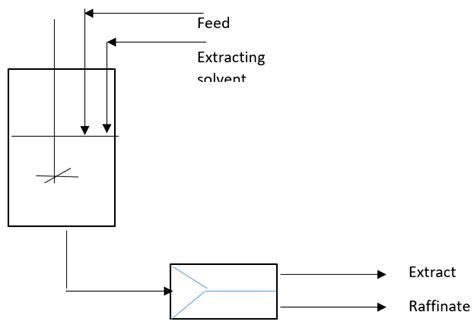 Continuous Extraction Method 的图像结果