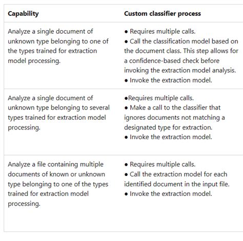 Azure Custom Form Recognizer 的图像结果