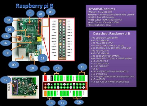 Image result for Raspberry Pi Doc