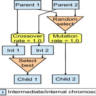 Image result for Operator Use