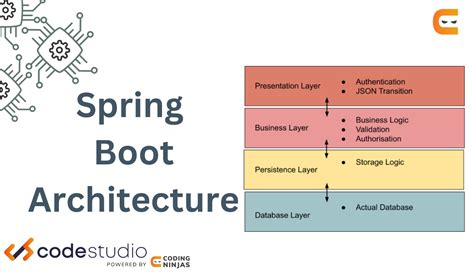 The startup process of the Spring Boot application. | Download ...