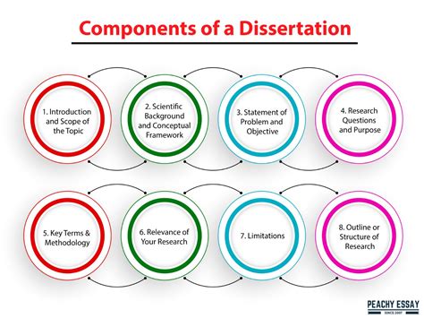 Image result for Dissertation Introduction