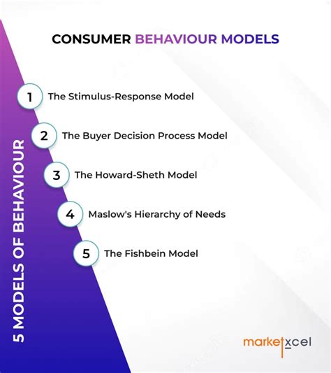Consumer Behaviour Theory Models 的图像结果