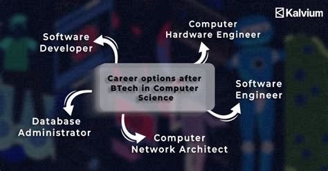 Image result for Computer Science Course in 12 Class