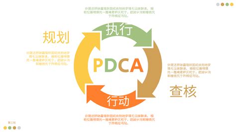 PDCA方法示例 | PDCA 模型 Template