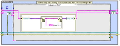 Image result for LabVIEW Code Example
