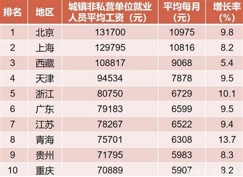 2019北京社会平均工资是多少？社会平均工资与养老金的关系_万洲财经