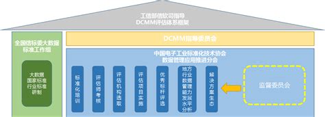 DCMM认证|DCMM认证咨询|DCMM标准认证|DCMM培训|DCMM评估-深圳市安信达咨询有限公司