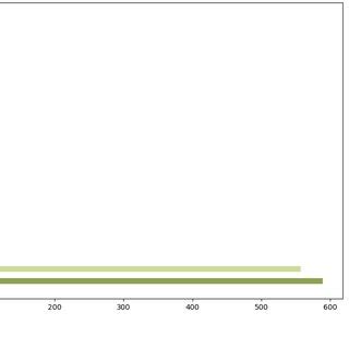 Optics Clustering Algorithm 的图像结果