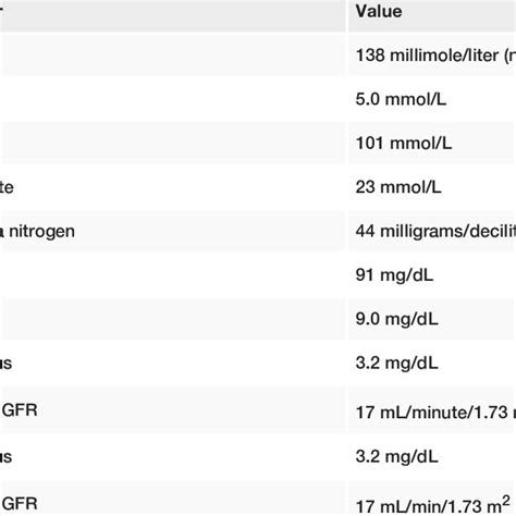 PD Prescription 的图像结果
