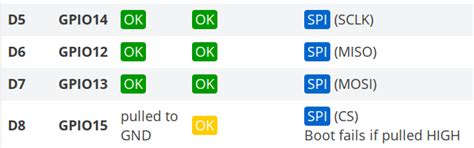 [Solved] WiFiEsp.h Library Error with Wemos D1 Mini and Arduino Pro ...