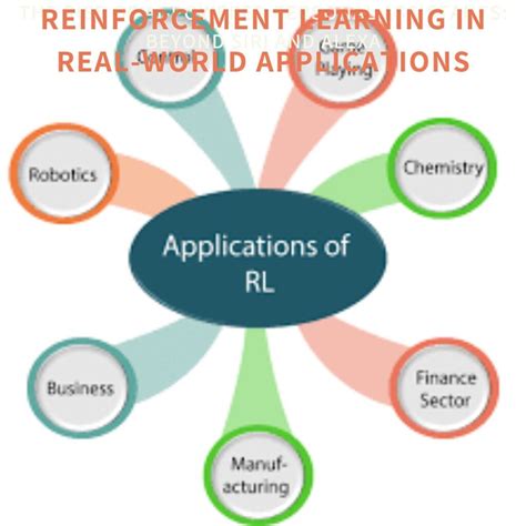 Image result for Reinforcement Learning Example