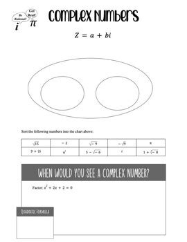 Image result for Complex Numbers Short Notes