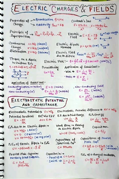 Image result for Physics Class 12 All Formulas