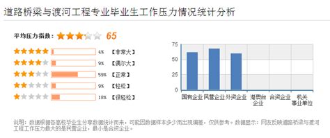 道路桥梁与渡河工程专业分析与就业前景