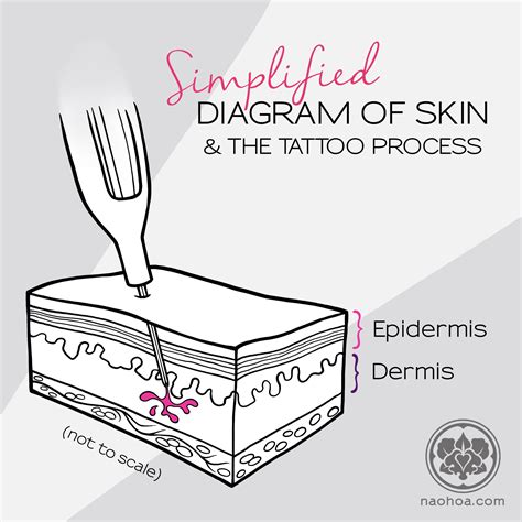 Whats a tattoo blowout - Bronctattooaus.com