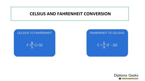Relation between different scales
