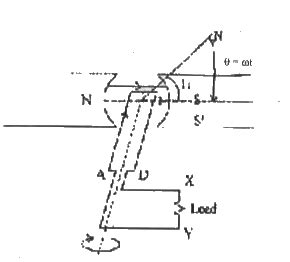 What is meant by alternating current ? Derive the expression for a ...