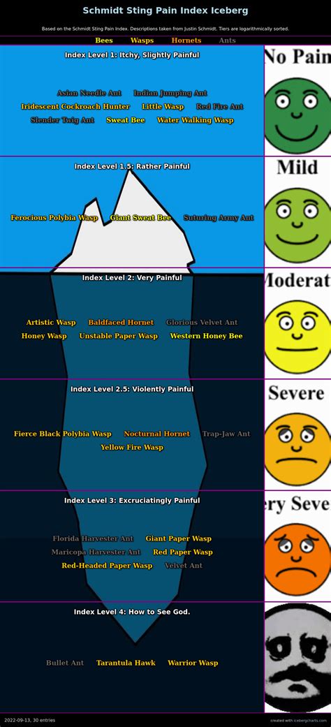 The Unsolved Serial Killings, Rapists, and Mass Murders Iceberg : r ...