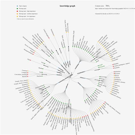 Knowledge Time Graph 的图像结果