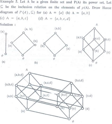 Partial ordering - Posets - Lattices as Posets - Lattices and Boolean ...