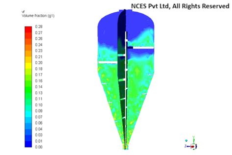 Project Details of Helical Agitator - CFD Analysis | NCES