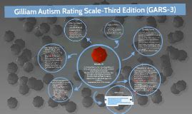 Image result for gilliam autism rating scale