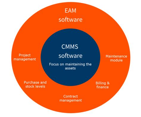 Image result for Best EAM/CMMS Software