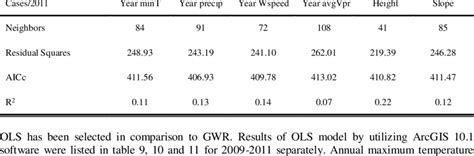 Image result for GWR Model