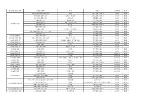 完整版申请博士/留学申请套磁信模板 - 知乎