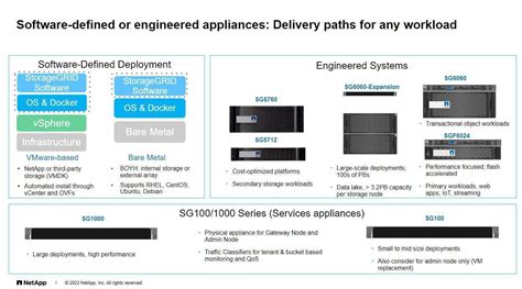 NetApp Storage Solutions 的图像结果