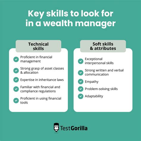 How to write a wealth manager job description - TG