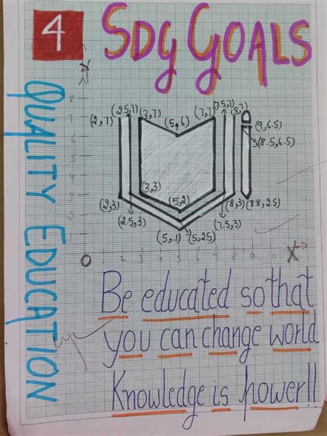 Model Activity Task Class 9 September 的图像结果