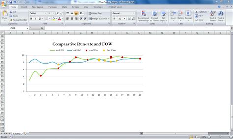 Cricket Graphs in Matplot 的图像结果