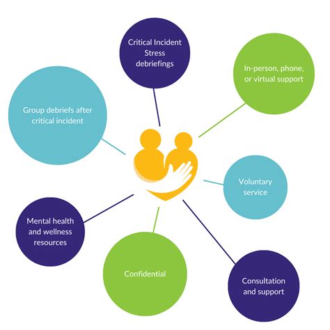 Image result for Peer Support Program