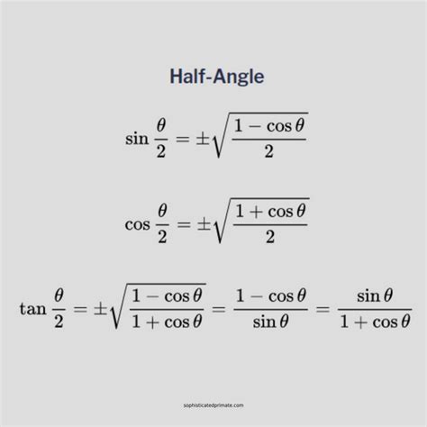Solving Half-Angle Formulas 的图像结果
