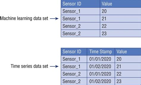 Image result for Time Series Machine Learning with Python Book PDF