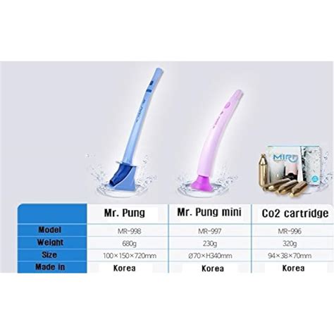 MR-PUNG Kitchen and Toilet Plungers (Mr.Pung Plus India | Ubuy
