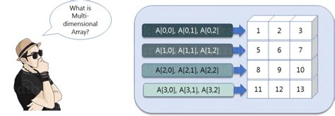 Numpy Matrix Examples 的图像结果