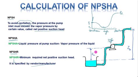 Image result for NPSH Calculation Examples