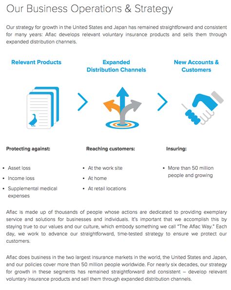 Image result for Aflac Insurance Brochures