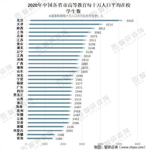 2020全国幼儿园、小学、初中、高中等学生、在校生数量统计_北京小升初网