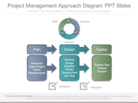 Project Management Approach Diagram Ppt Slides