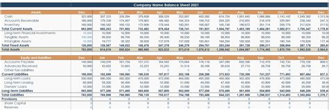 Image result for Manufacturing Budget Example