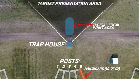 Trap Shooting for Beginners | Rules, Tips, & Techniques