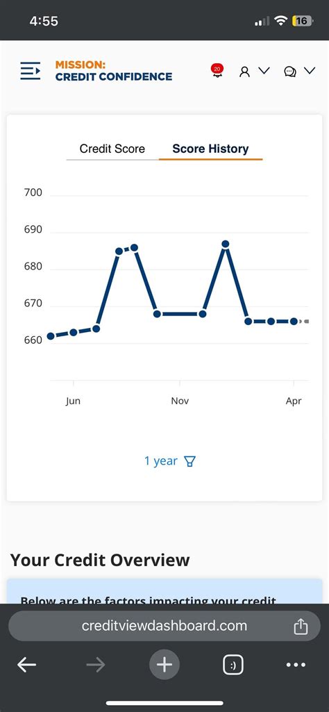 Applying with 666 Credit Score : r/NavyFederal