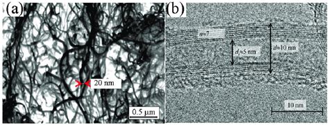 Image result for Resolution of Electron Microscope