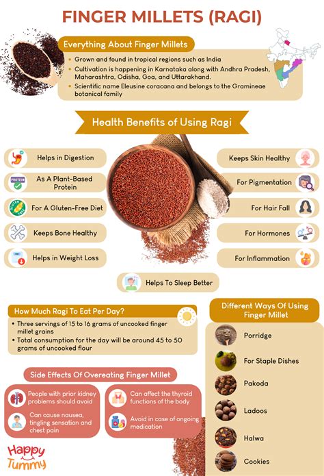 Ragi Java Benefits 的图像结果