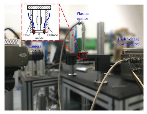 Experimental and Numerical Investigations of Plasma Ignition ...